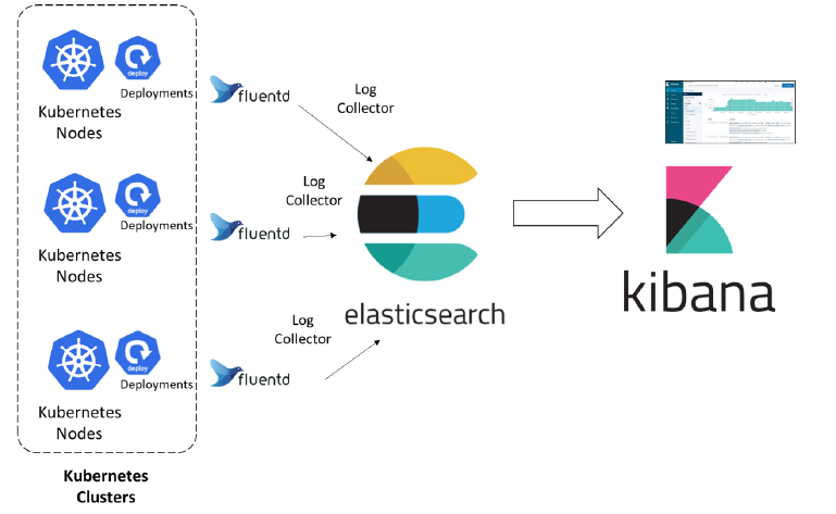 project name