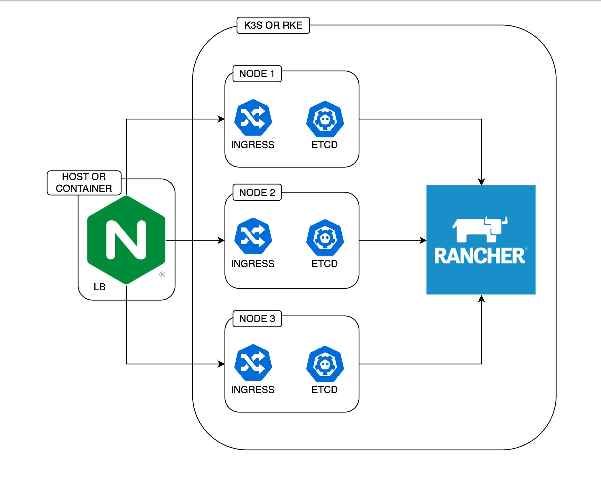 project name